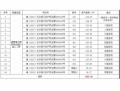  長沙市星沙國際物流園B4棟3、4號1-7層整體